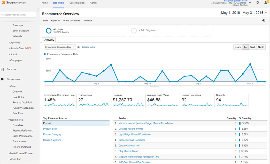 Google Analytics eCommerce