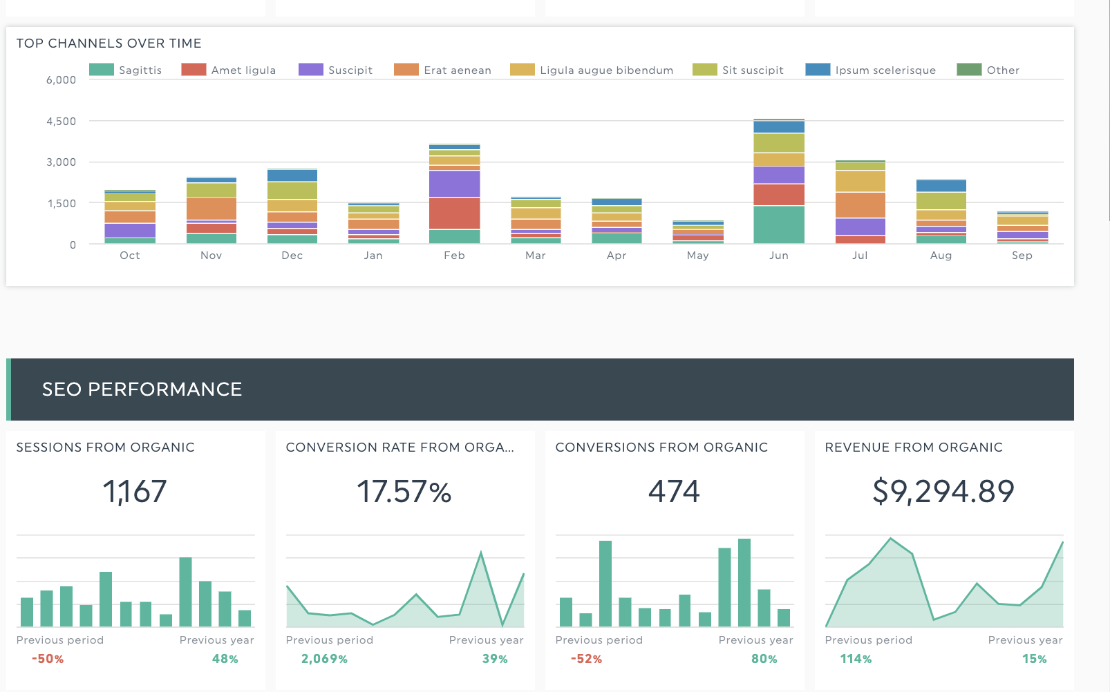 SEO Leistung Dashboard