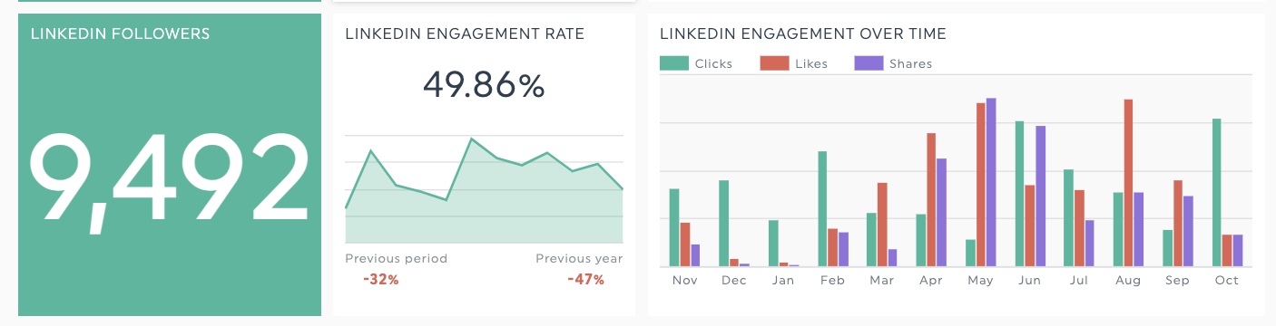 Engagement-Metriken