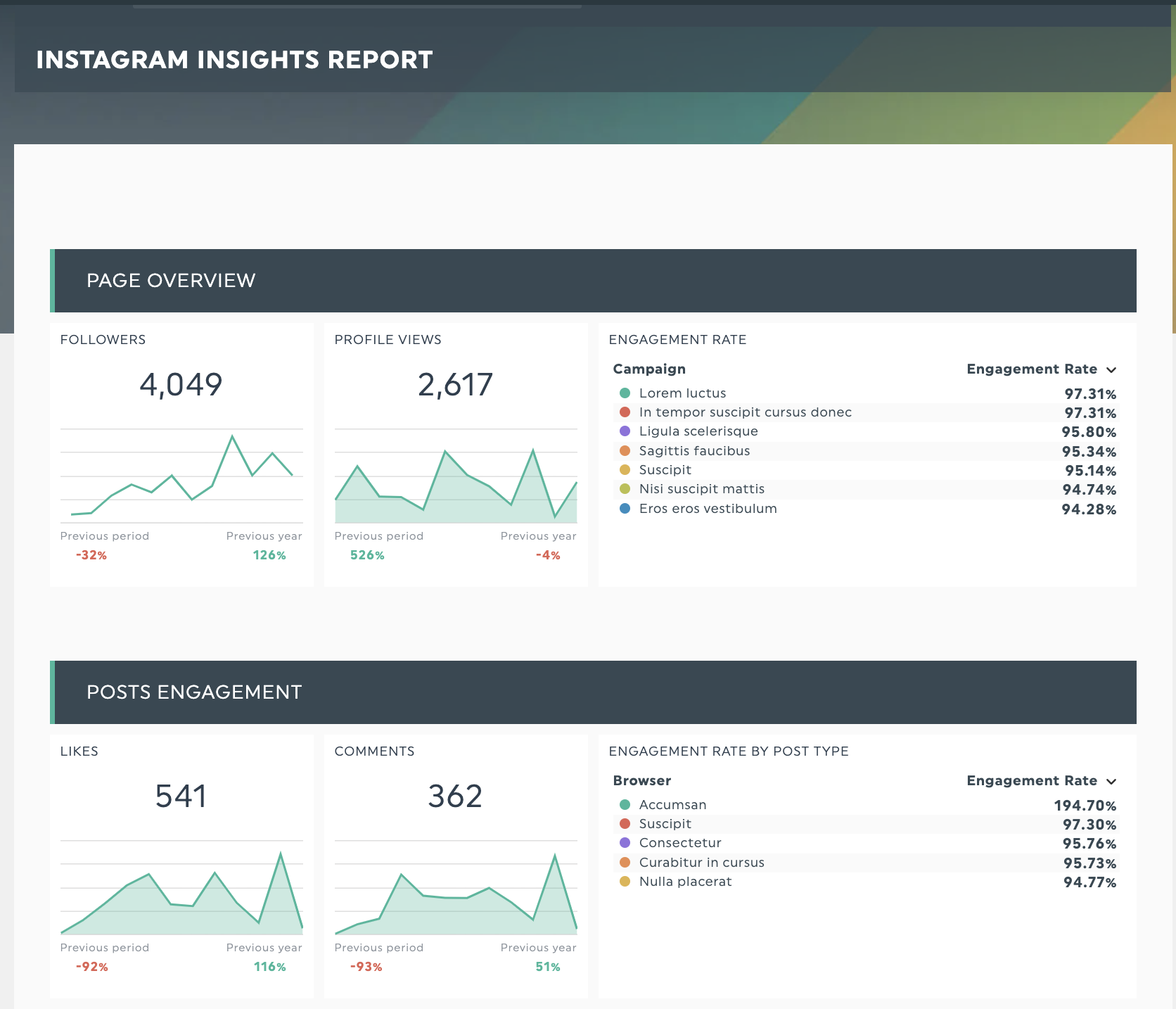 Instagram Insights Bericht