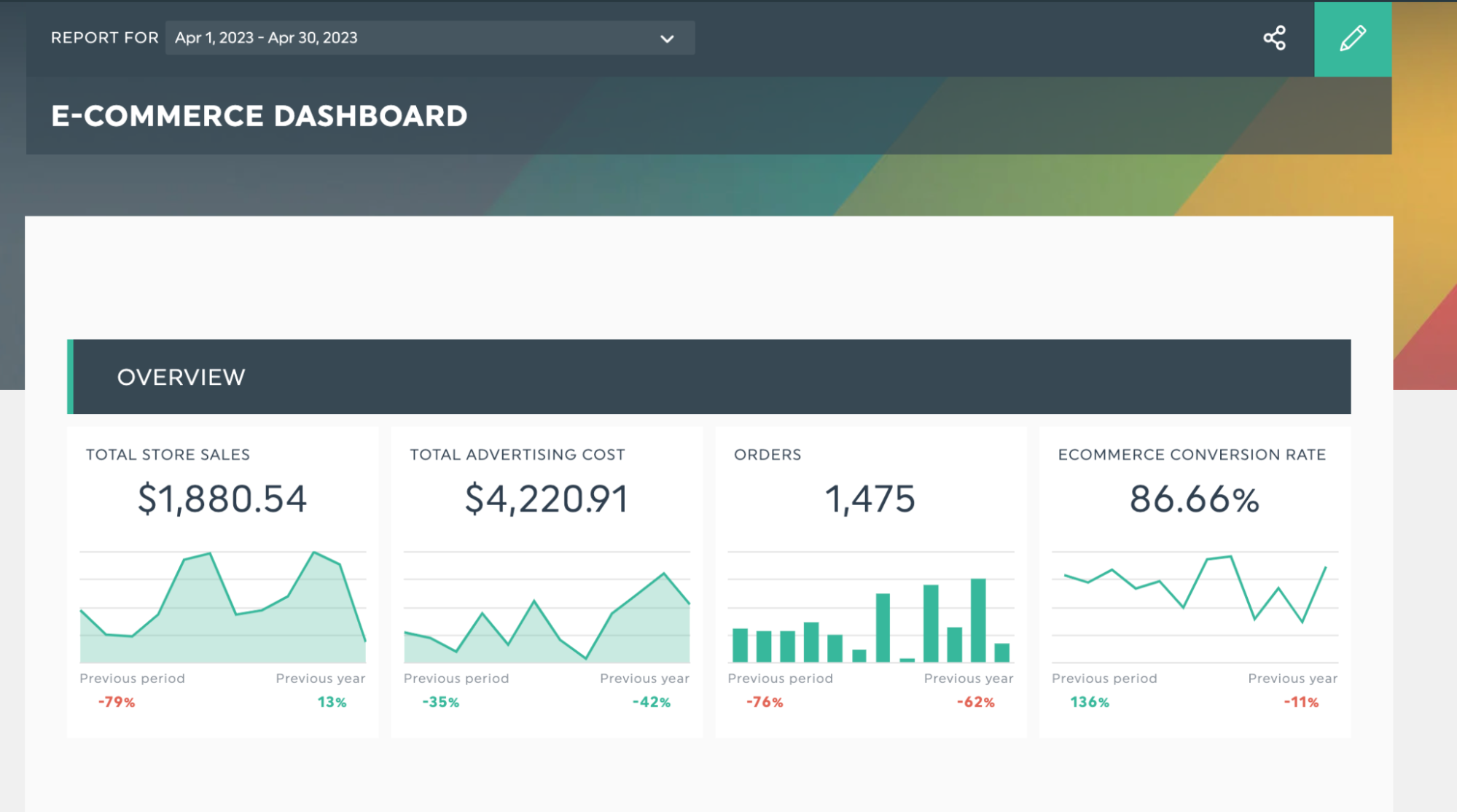 eCommerce Dashboard