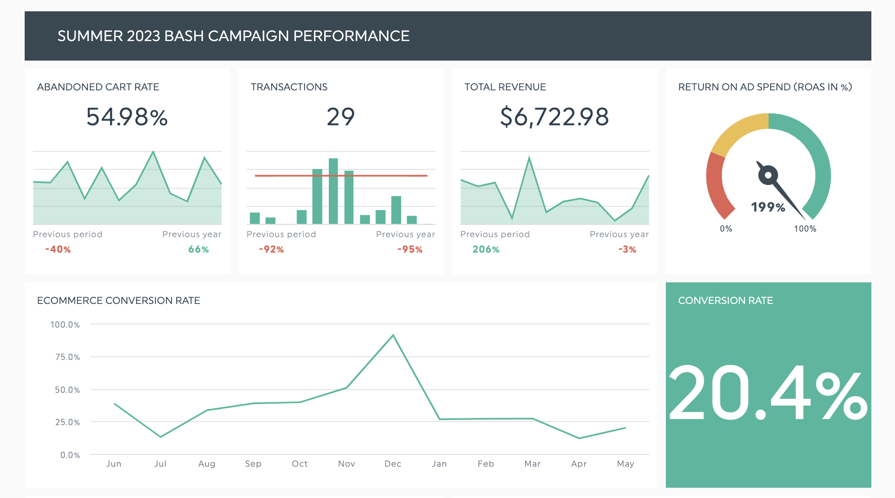 Beispiel Marketing Scorecard