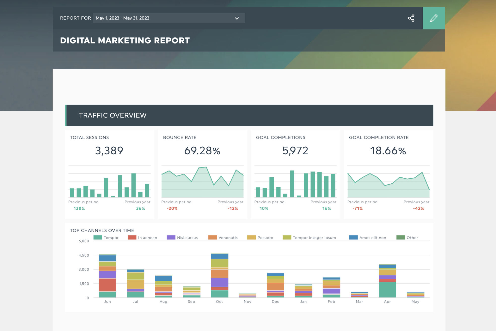 Digital Marketing Report