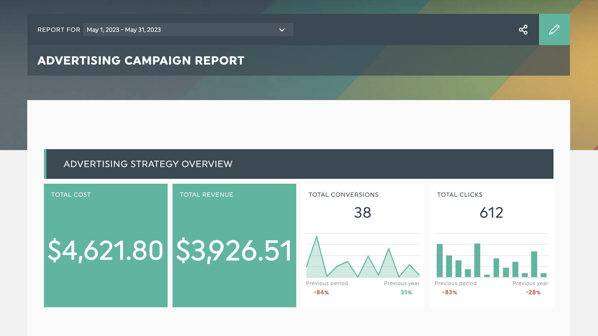 kpi-Kampagne Dashboard