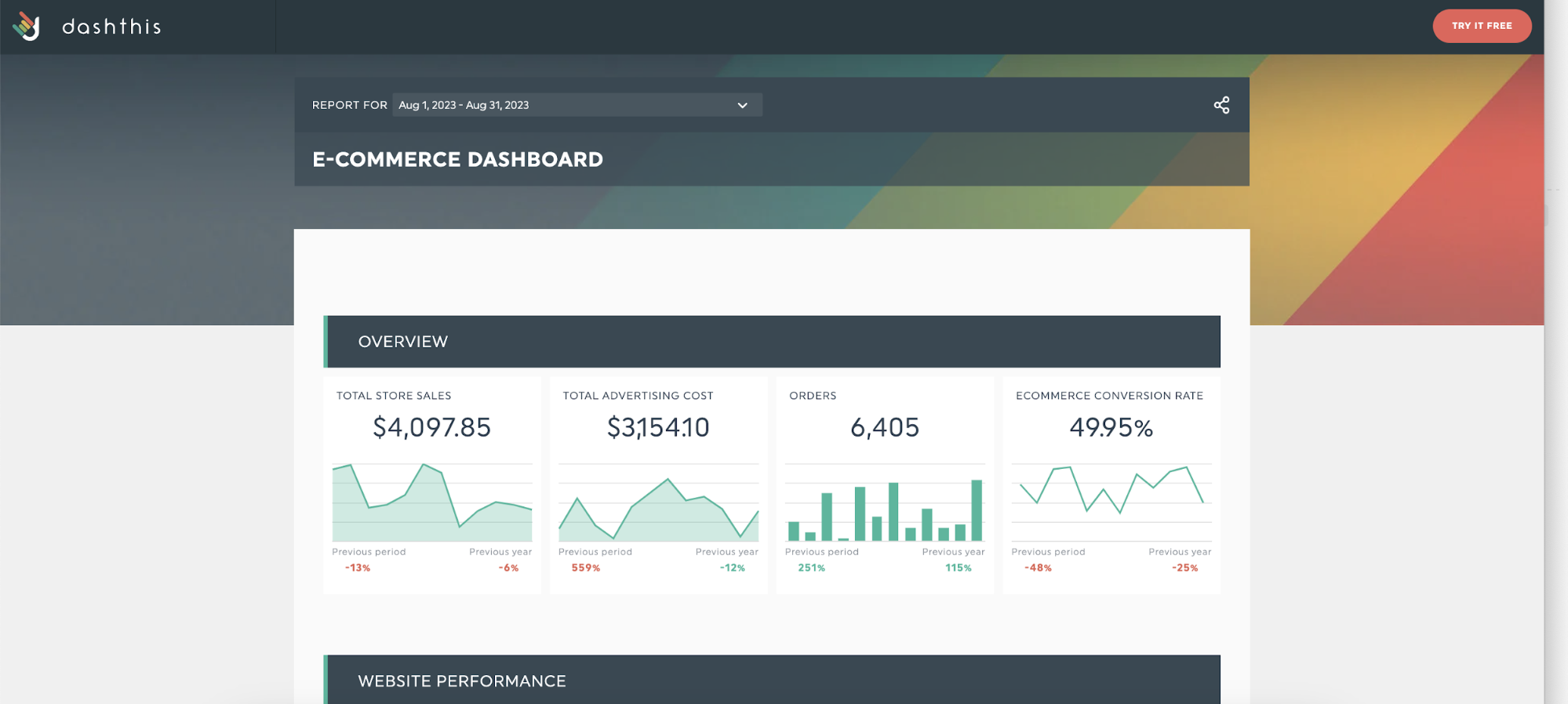 eCommerce Dashboard