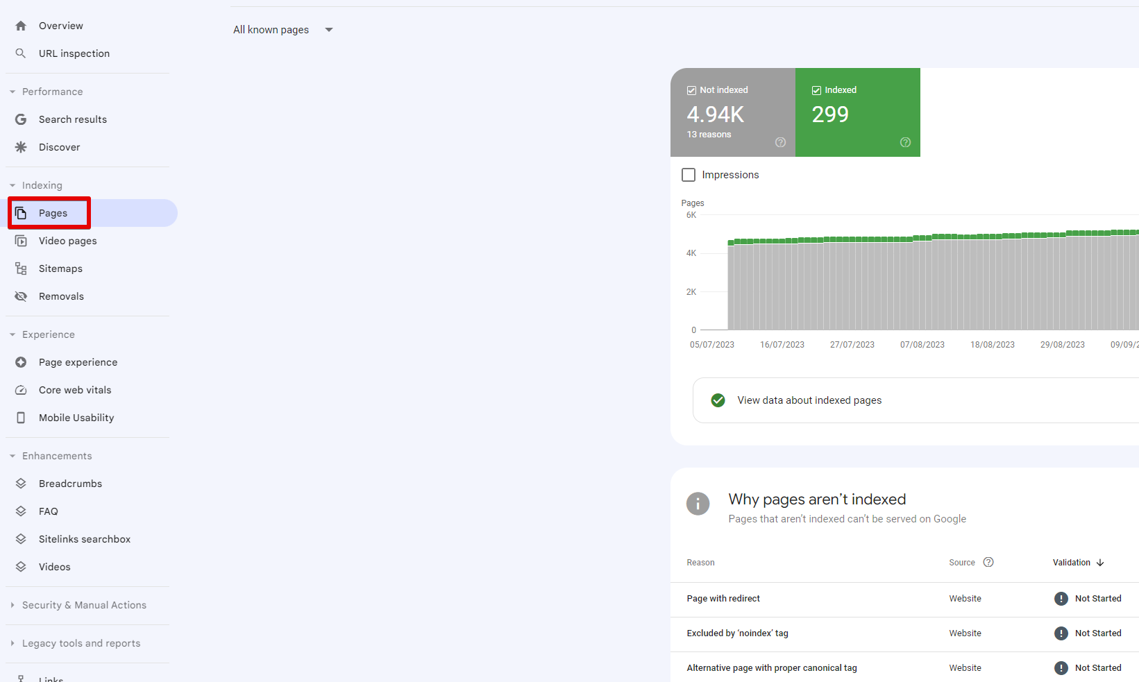 Bericht zur Seitenindizierung in der Google Search Console