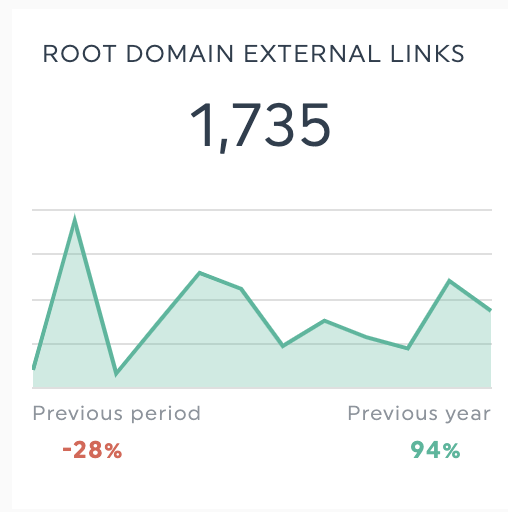 Backlinks