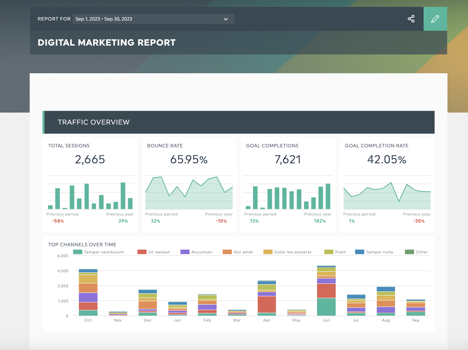 Digital Marketing Report