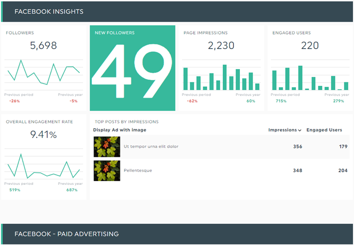 soziale Medien Dashboard