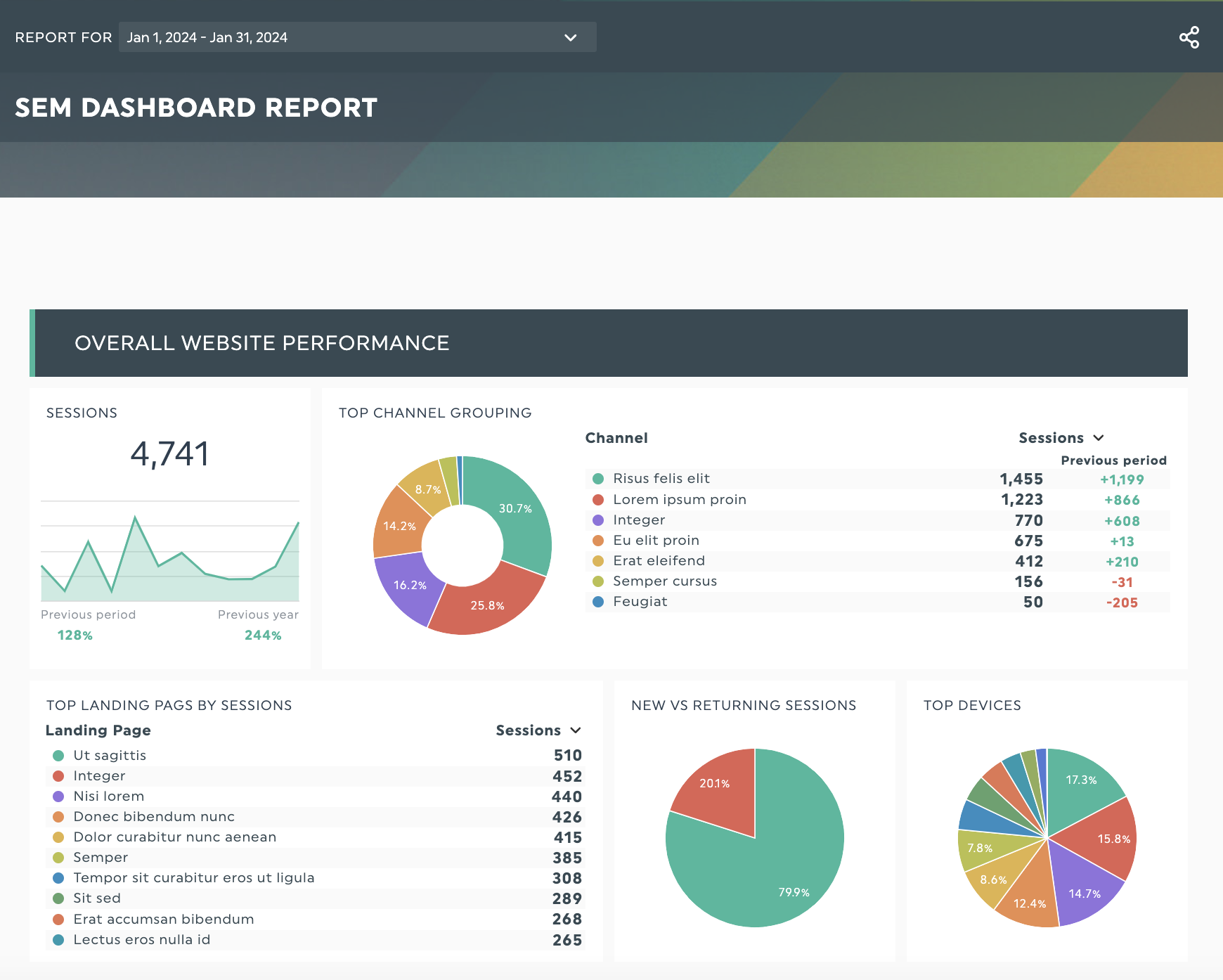 SEM Dashboard Bericht