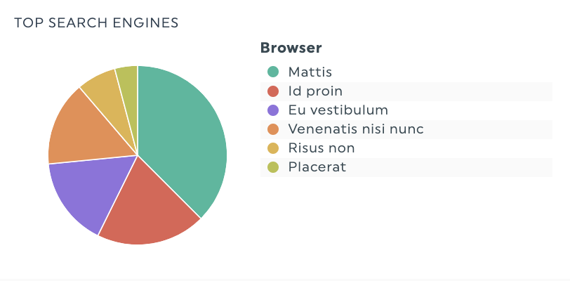 Kreisdiagramm