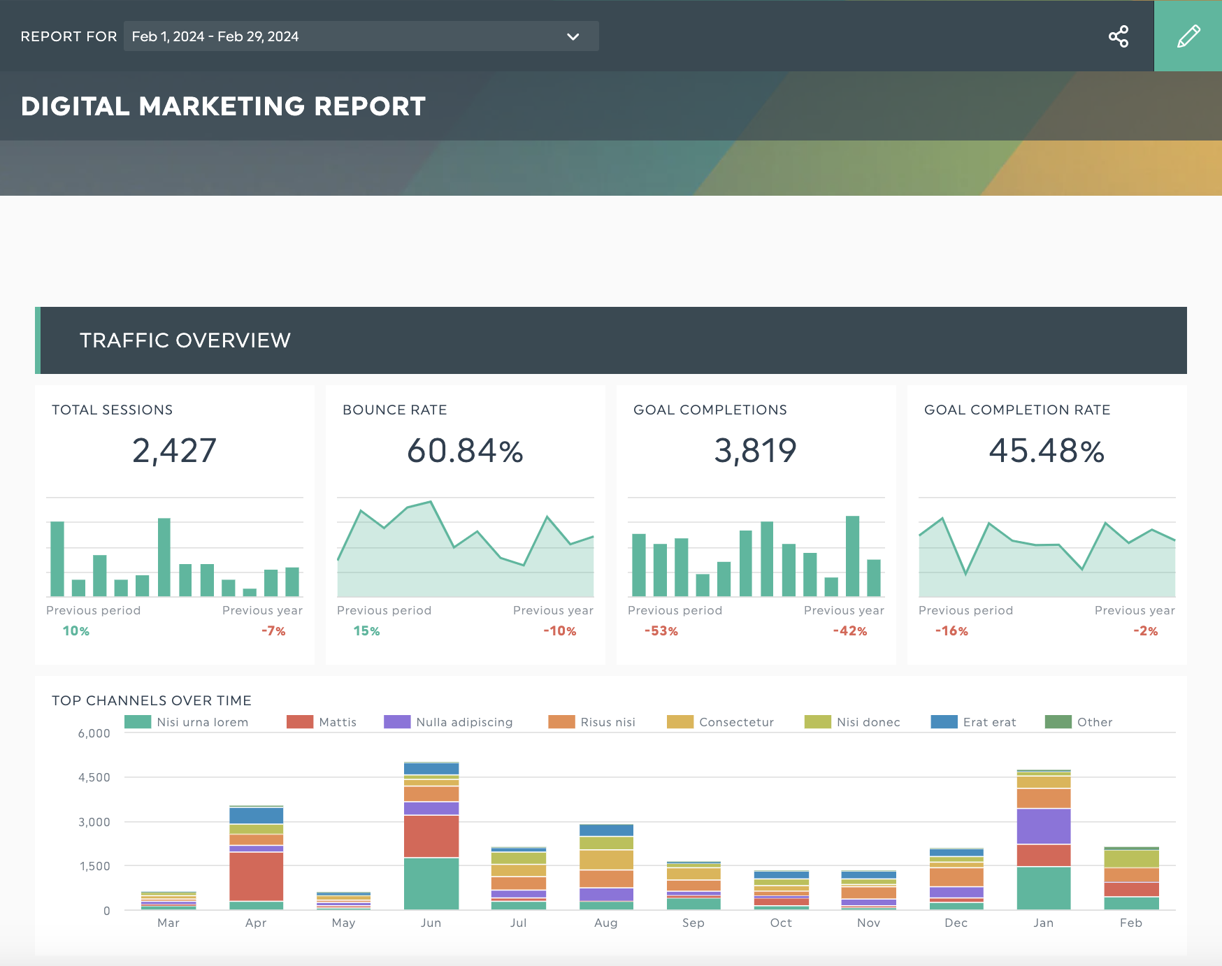 Digital Marketing Report