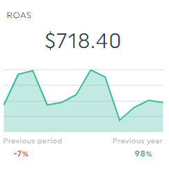 roas