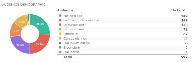 Demografische Daten und Erkenntnisse über das Publikum