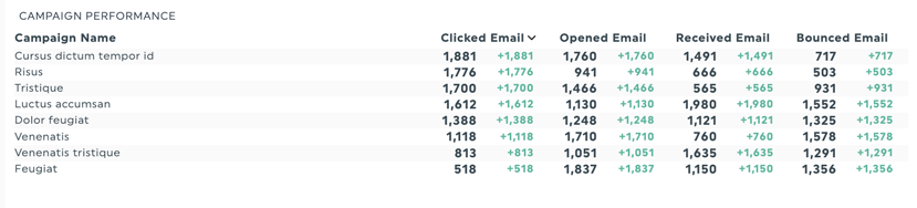 E-Mail-Zustellbarkeit