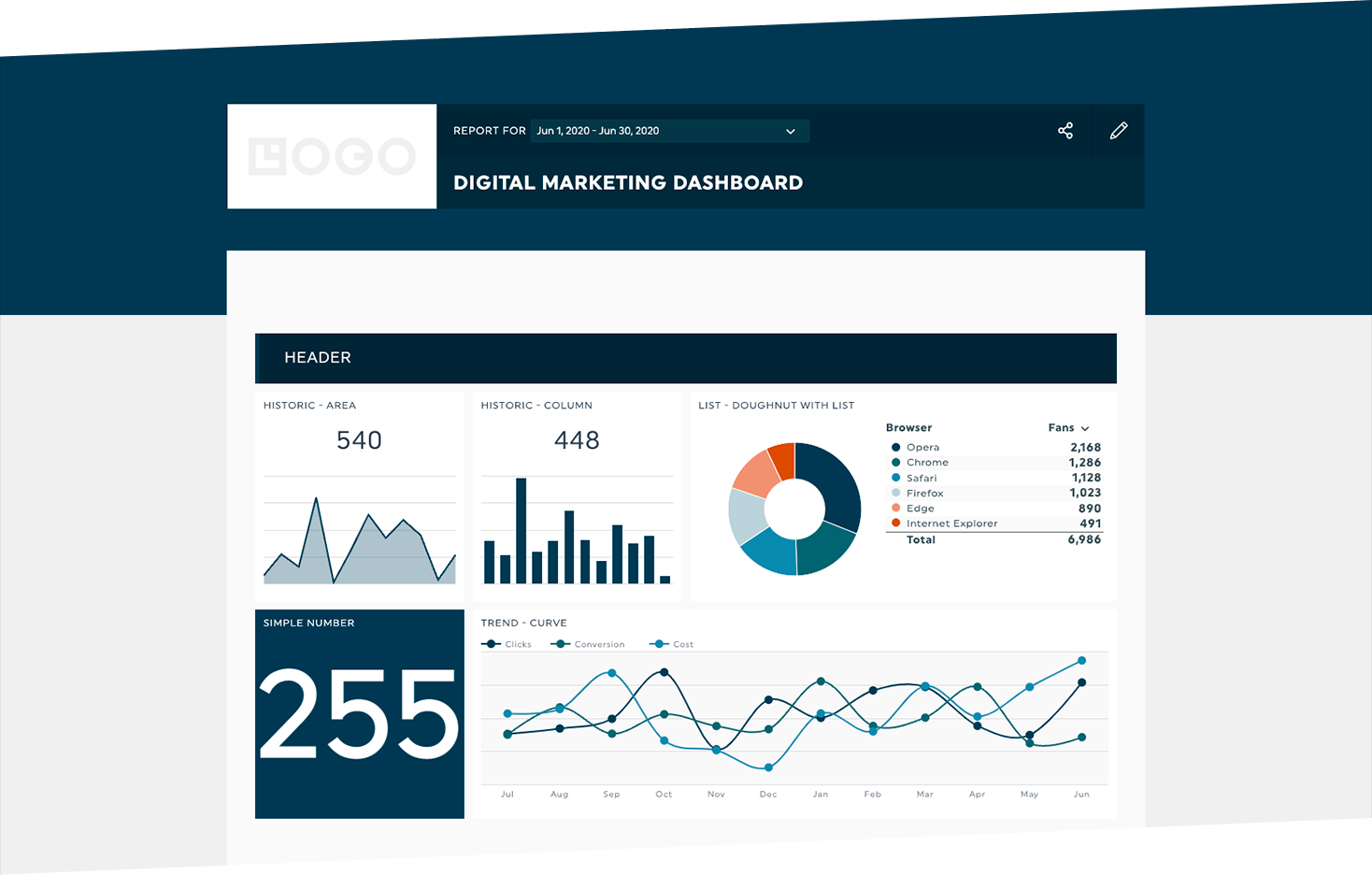 White Lable okr-Agentur Dashboard