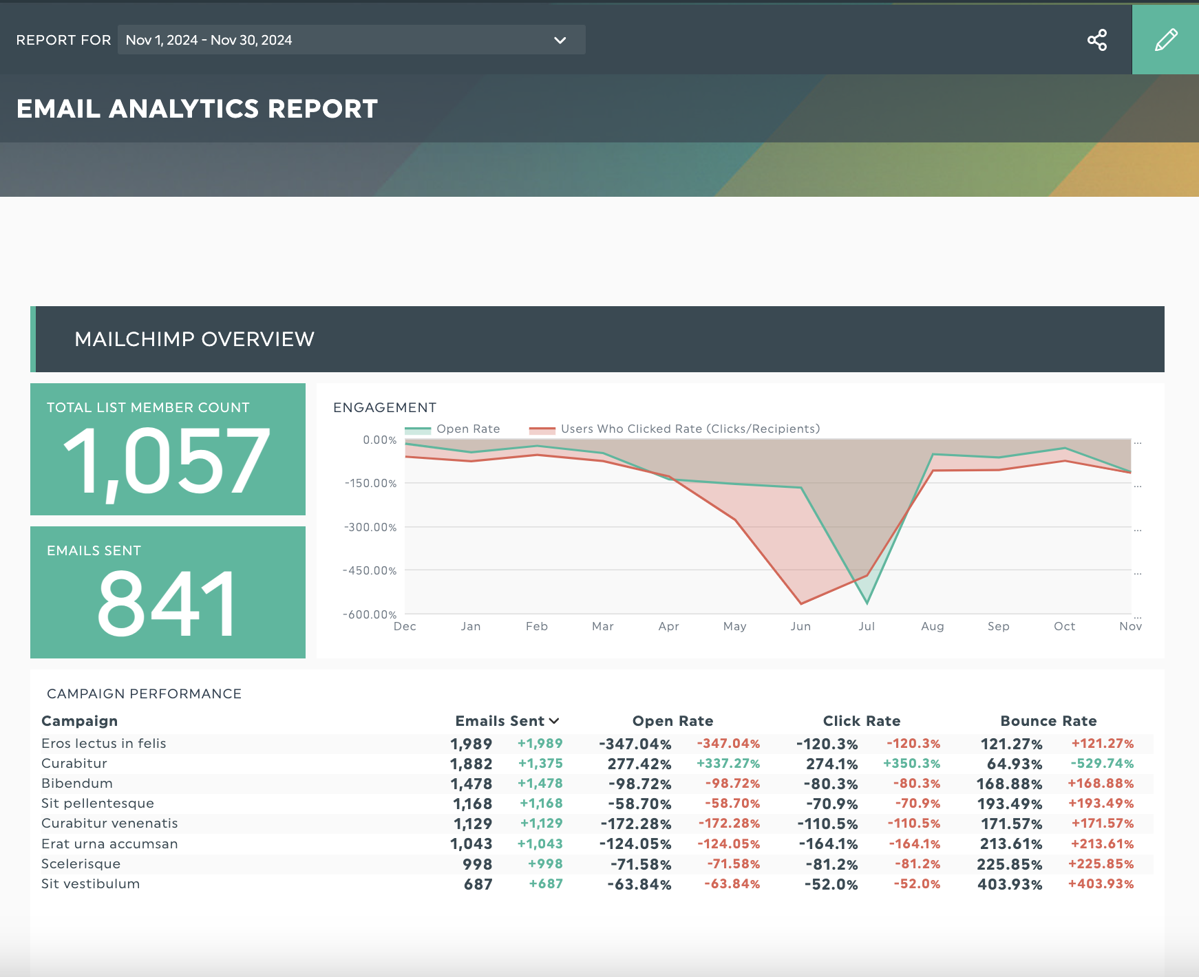 E-Mail Leistung okr Tracking Vorlage