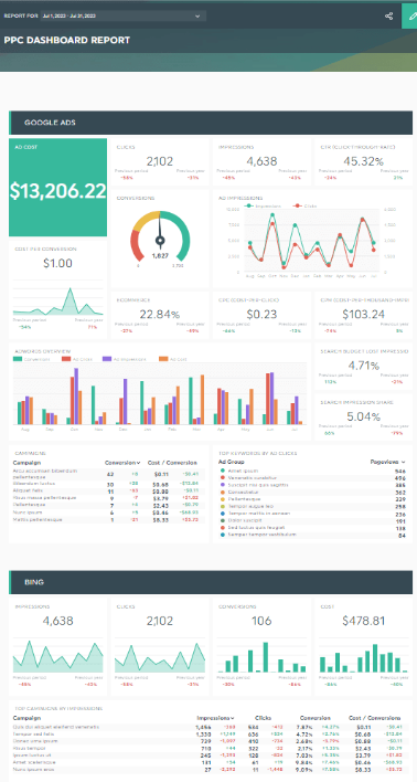 PPC Dashboard Bericht