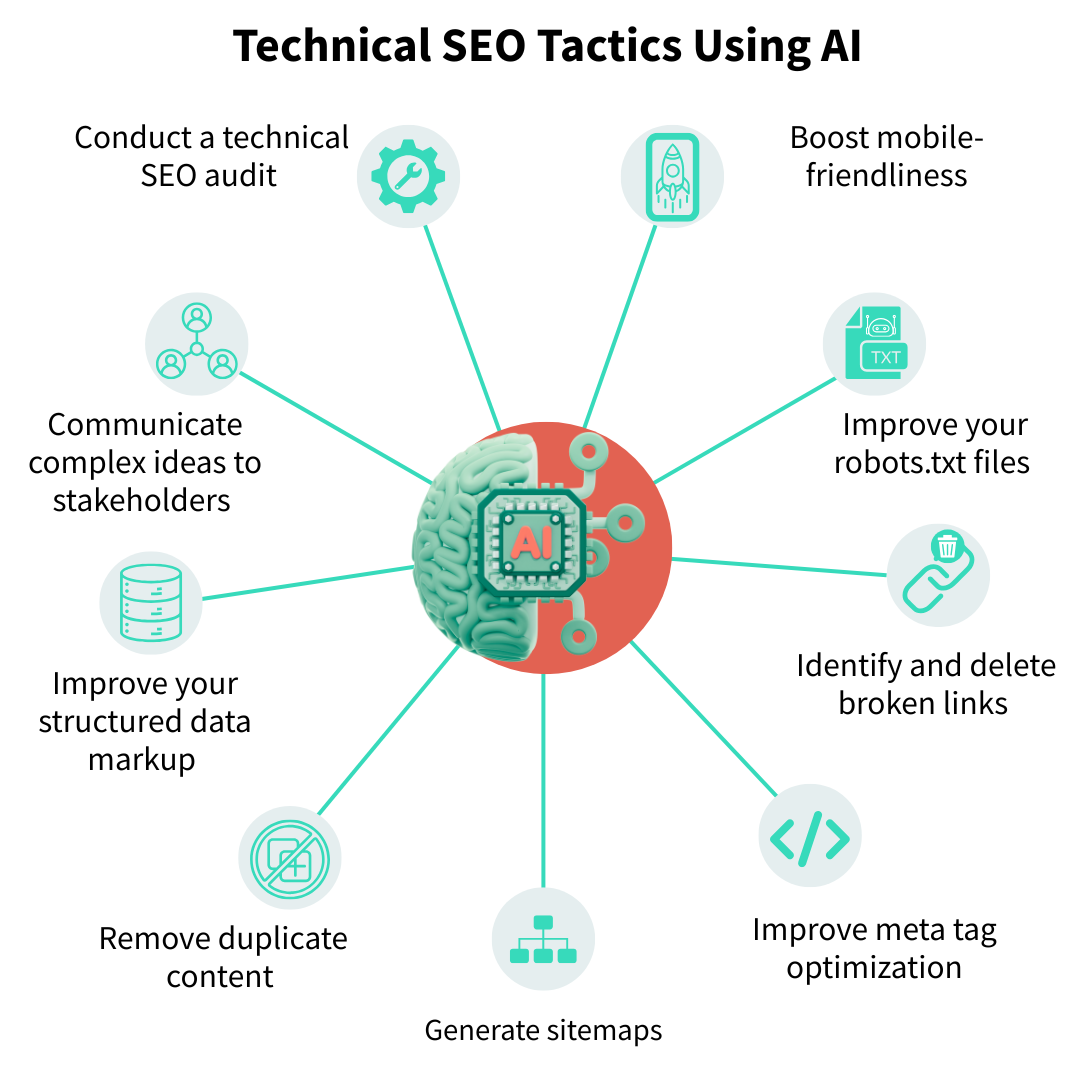 Technische SEO-Taktiken mit KI