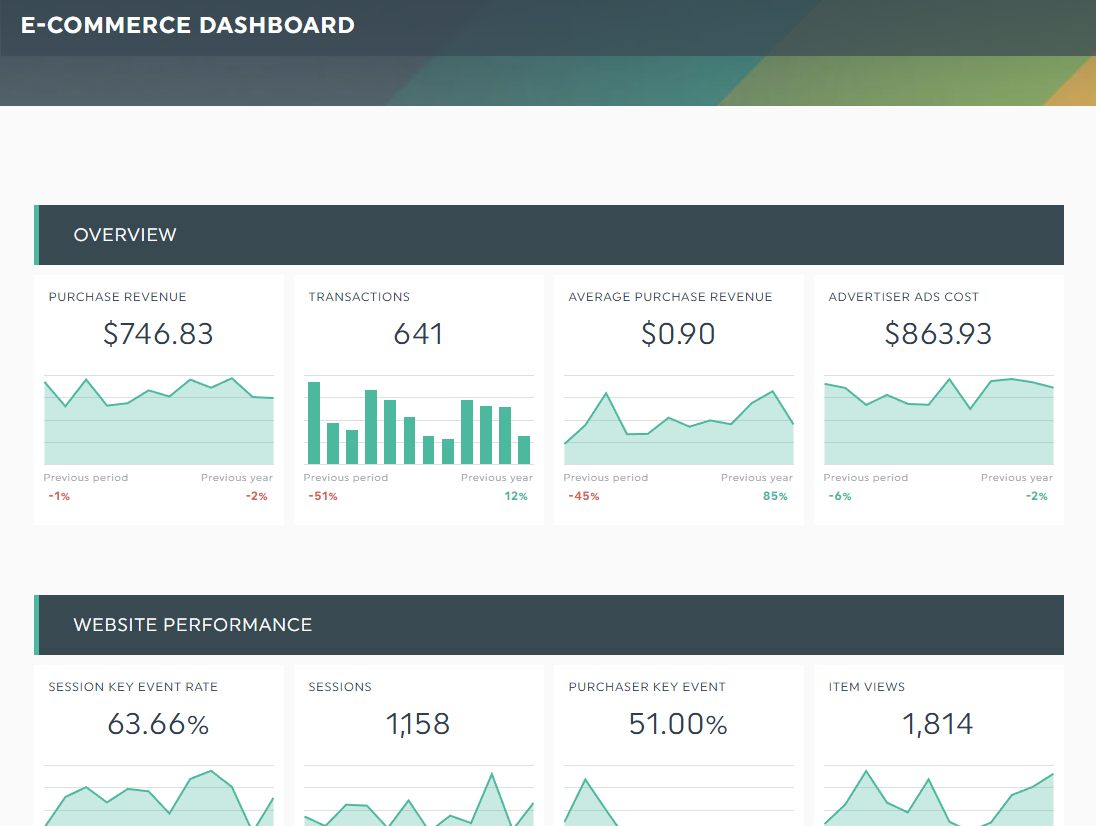 dashboard mit Einblicken in das E-Commerce-Vertriebsmarketing dashboard DashThis
