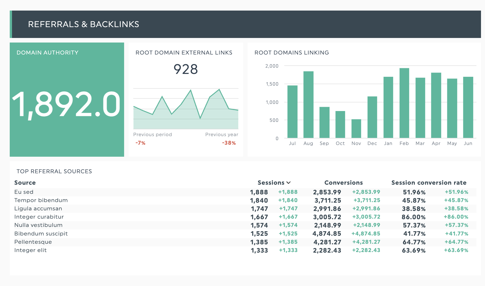 Verweise und Backlinks