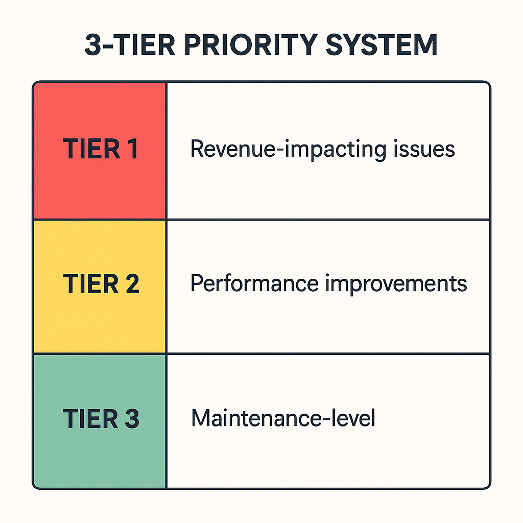 3-stufige Prioritätenliste