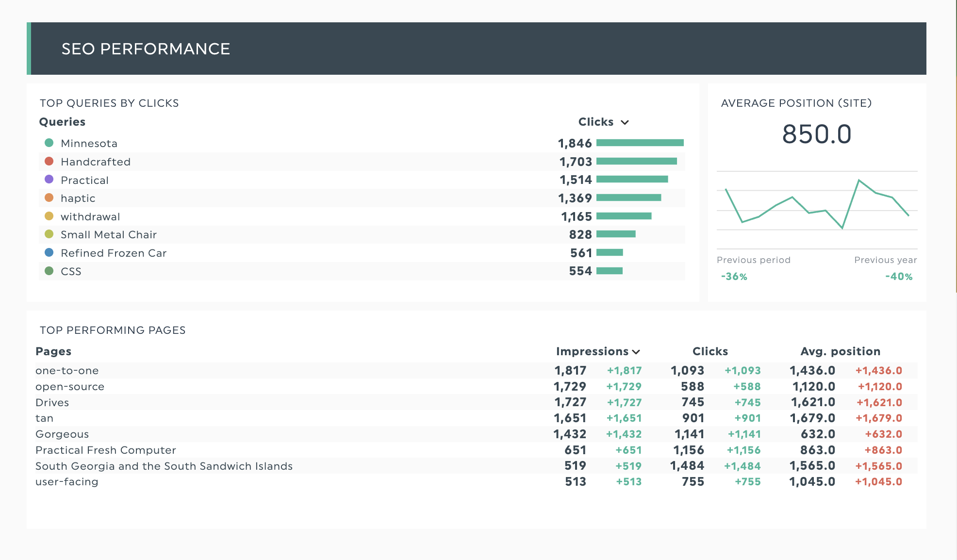 SEO Dashboard Vorlage