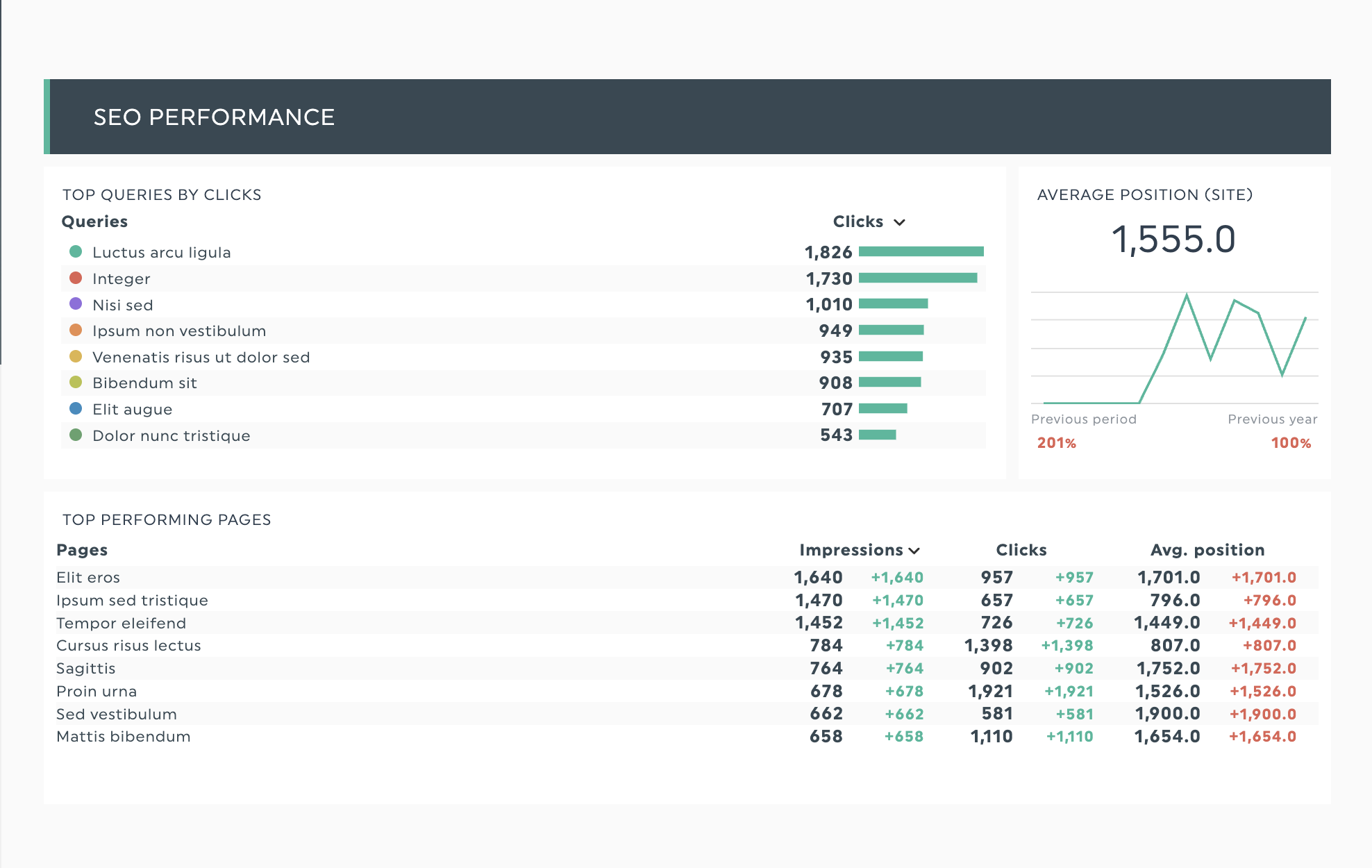 SEO-Keyword-Bericht mit DashThis