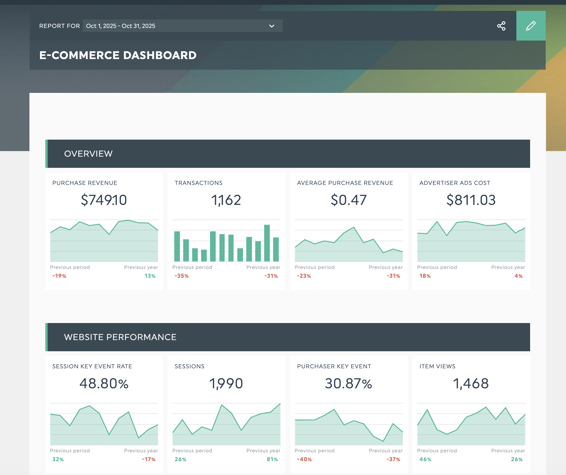 dashboards