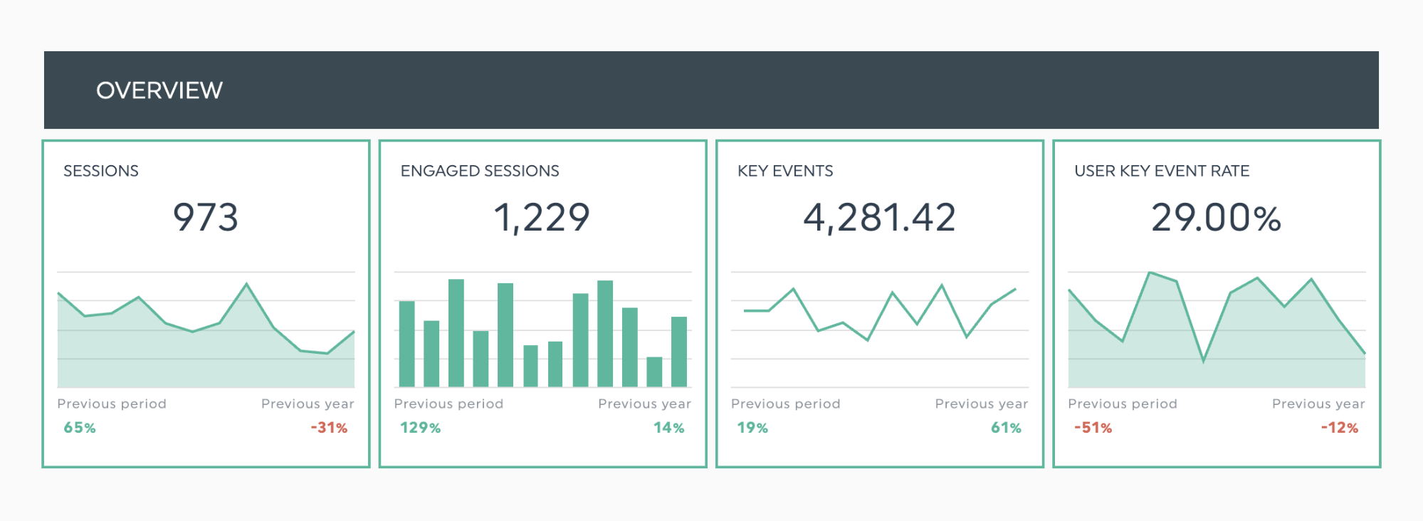 Beispiel für Datenvisualisierung