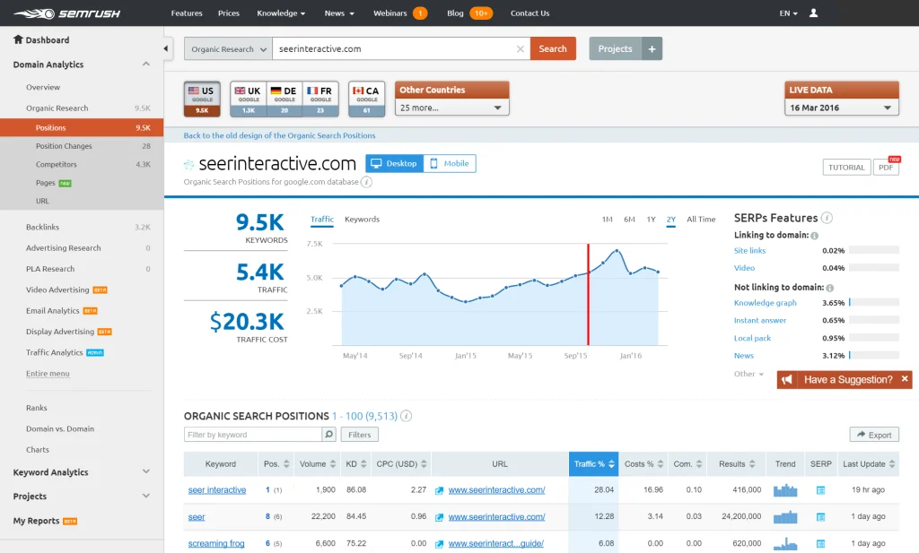 Semrush-Bericht zur Positionsverfolgung, der tägliche Ranking-Veränderungen anzeigt