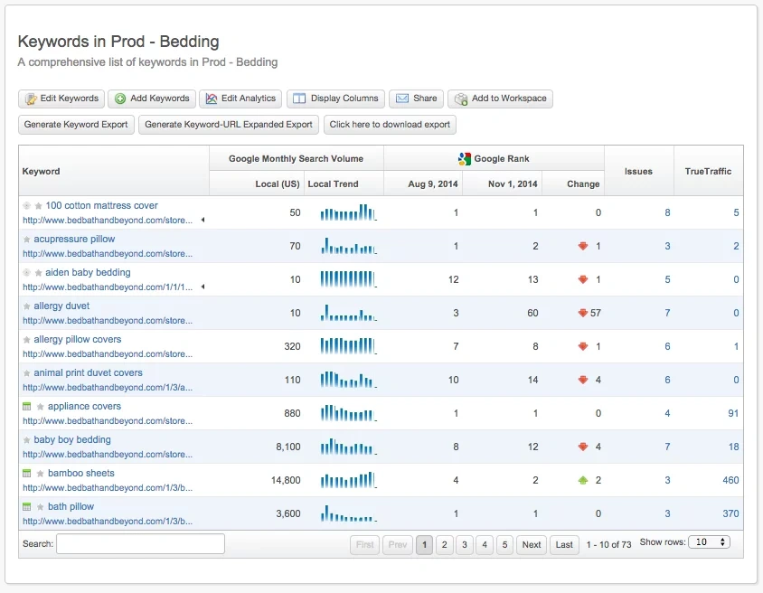 Conductor-Übersichts dashboard Unternehmens-SEO