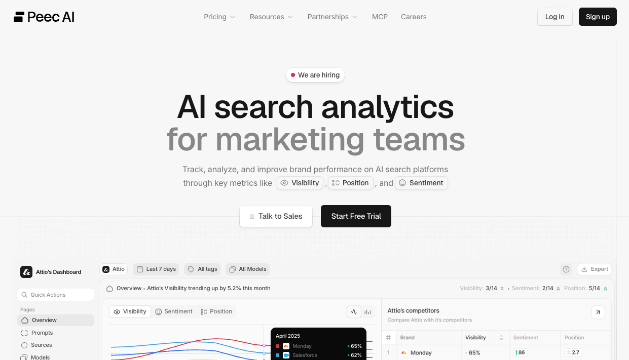 peec.ai-Startseite