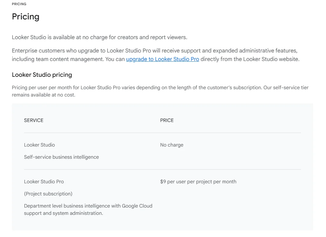 Tabelle zum Preismodell von Google Looker Studio, abgerufen im Februar 2026