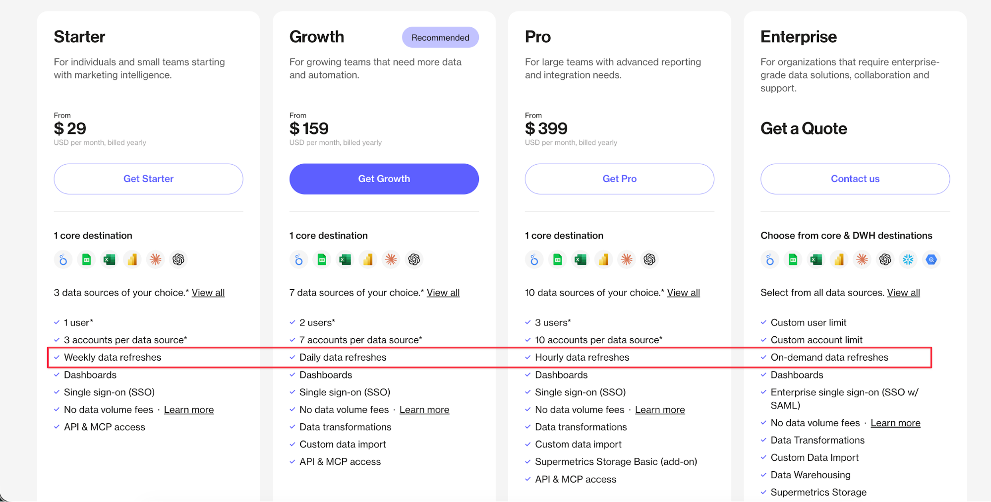 Preise für Supermetrics