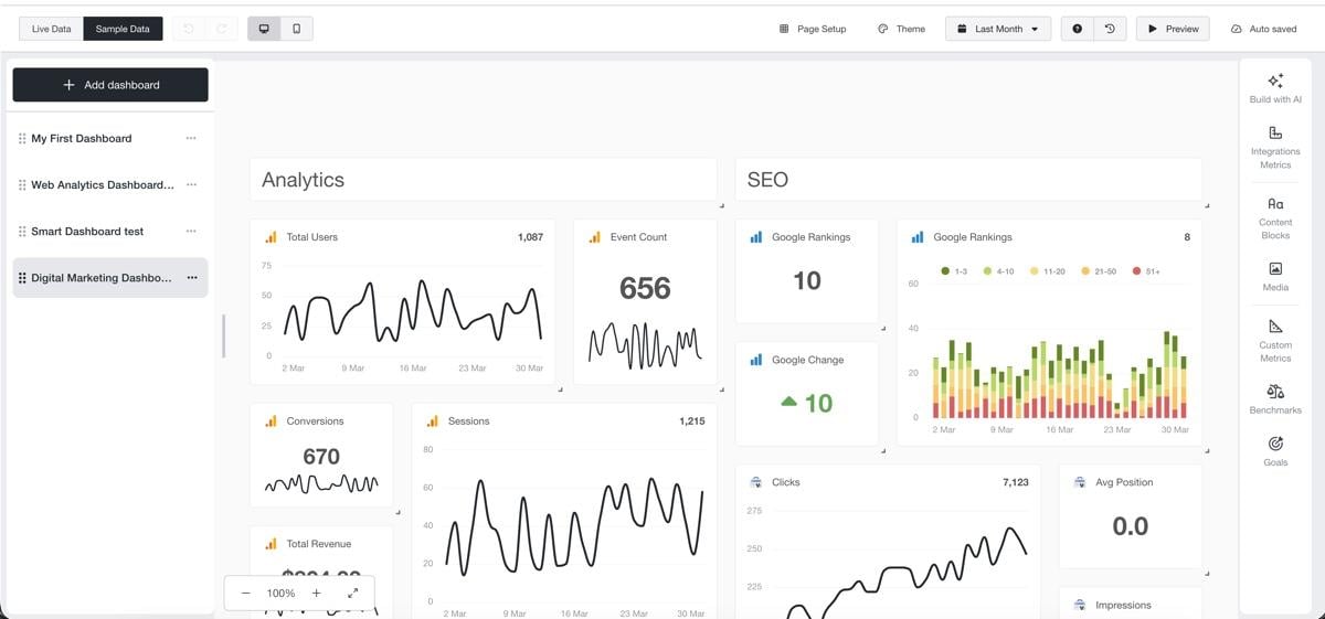 Analytics dashboard der Agentur