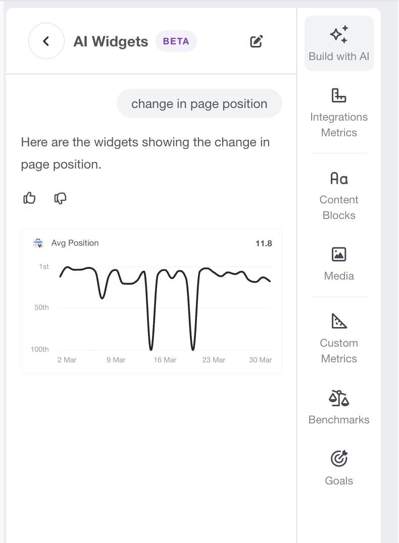 Agentur-Analytik-KI-Widgets
