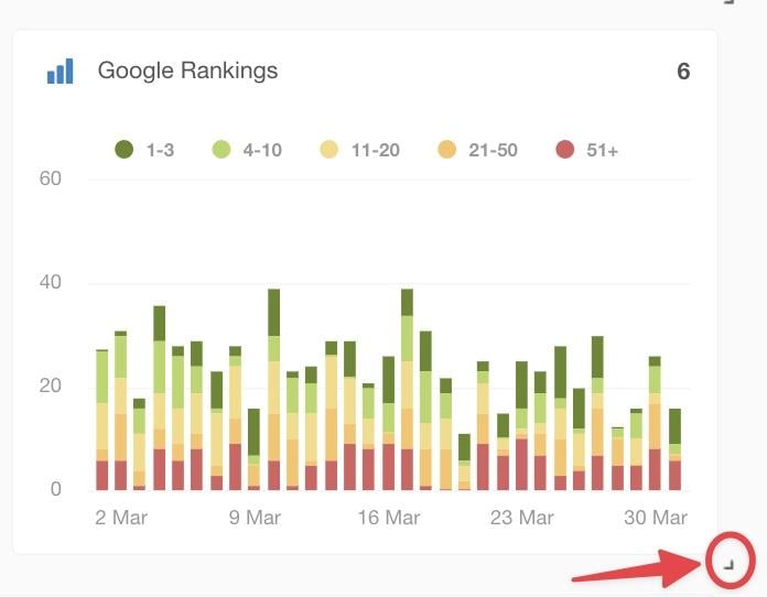 Agentur-Analytics-Widget