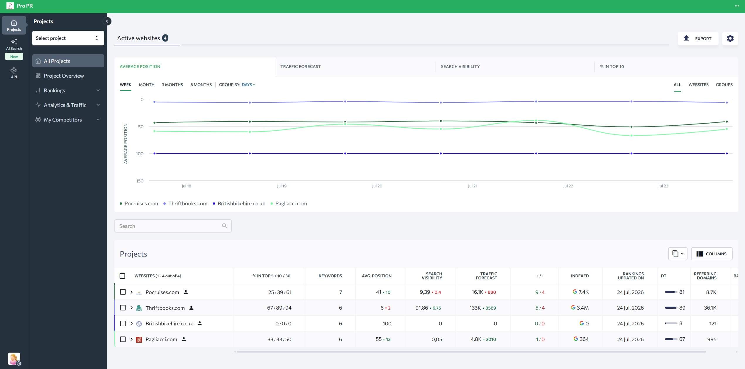 White-Label-SEO-Ranking-Plattform