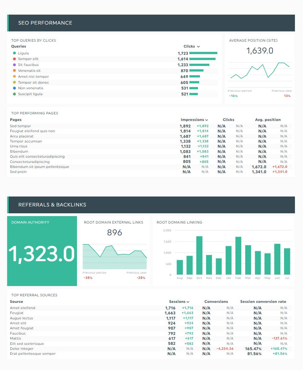 White-Label-SEO-Marketingbericht