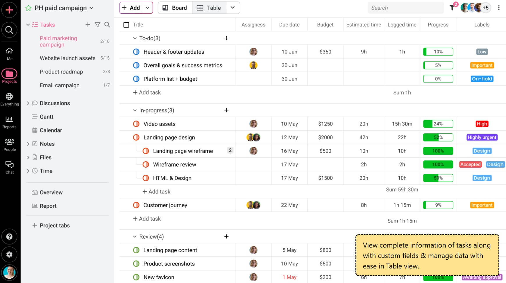 White-Label-Projektmanagement-Tool