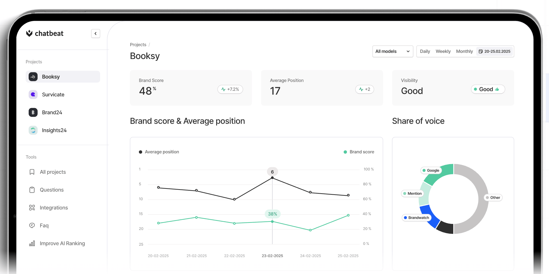 LinkedIn-Analysetools Brand24