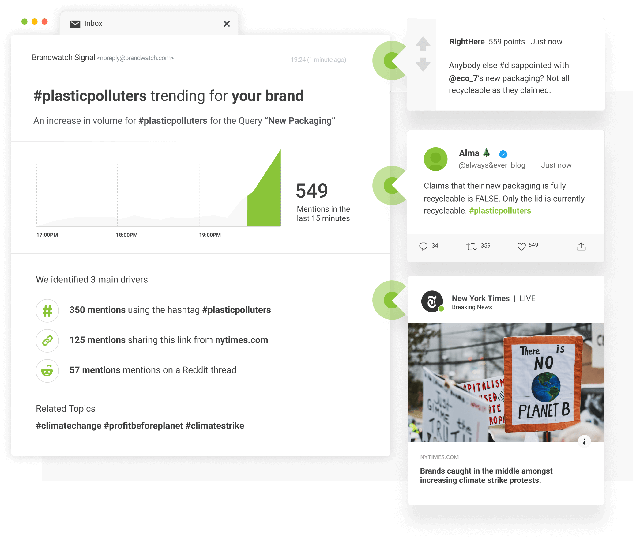 LinkedIn-Analysetools, Brandwatch
