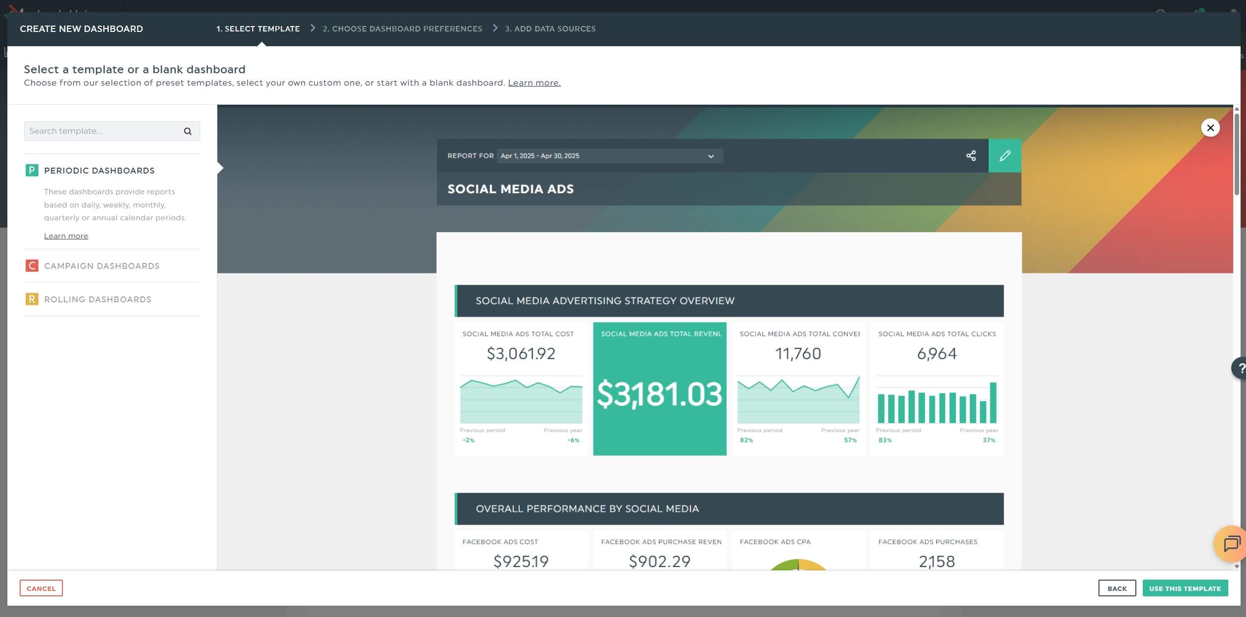 Automatisierte LinkedIn-Analysen dashboard