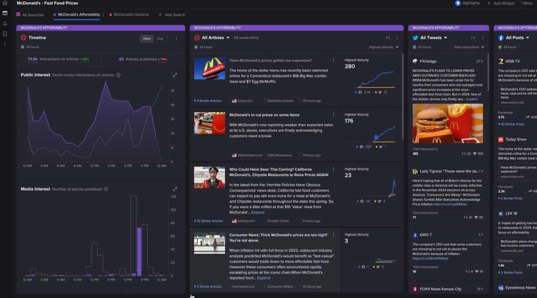Sprout Social LinkedIn-Analysen