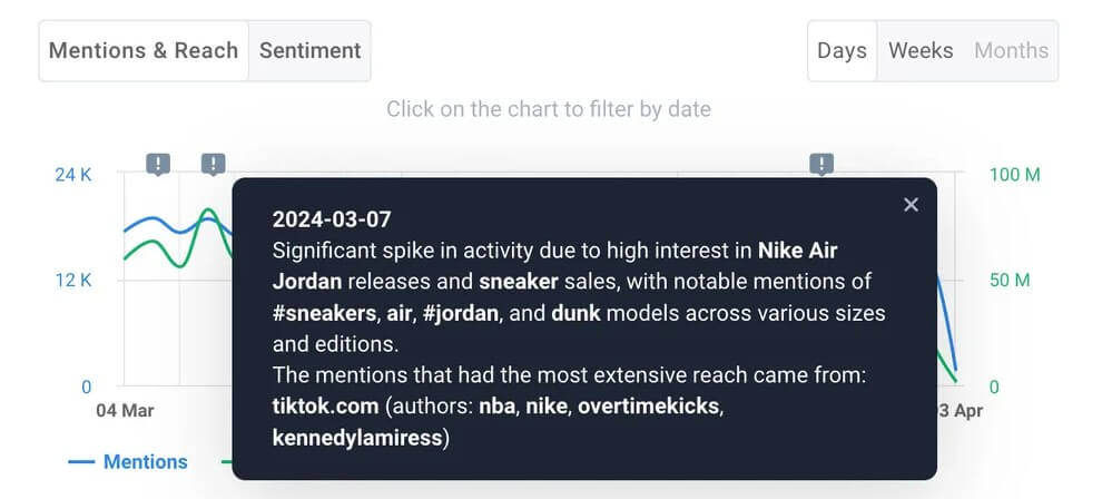 LinkedIn-Analysetool brand24