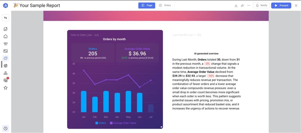 Databox-Bericht