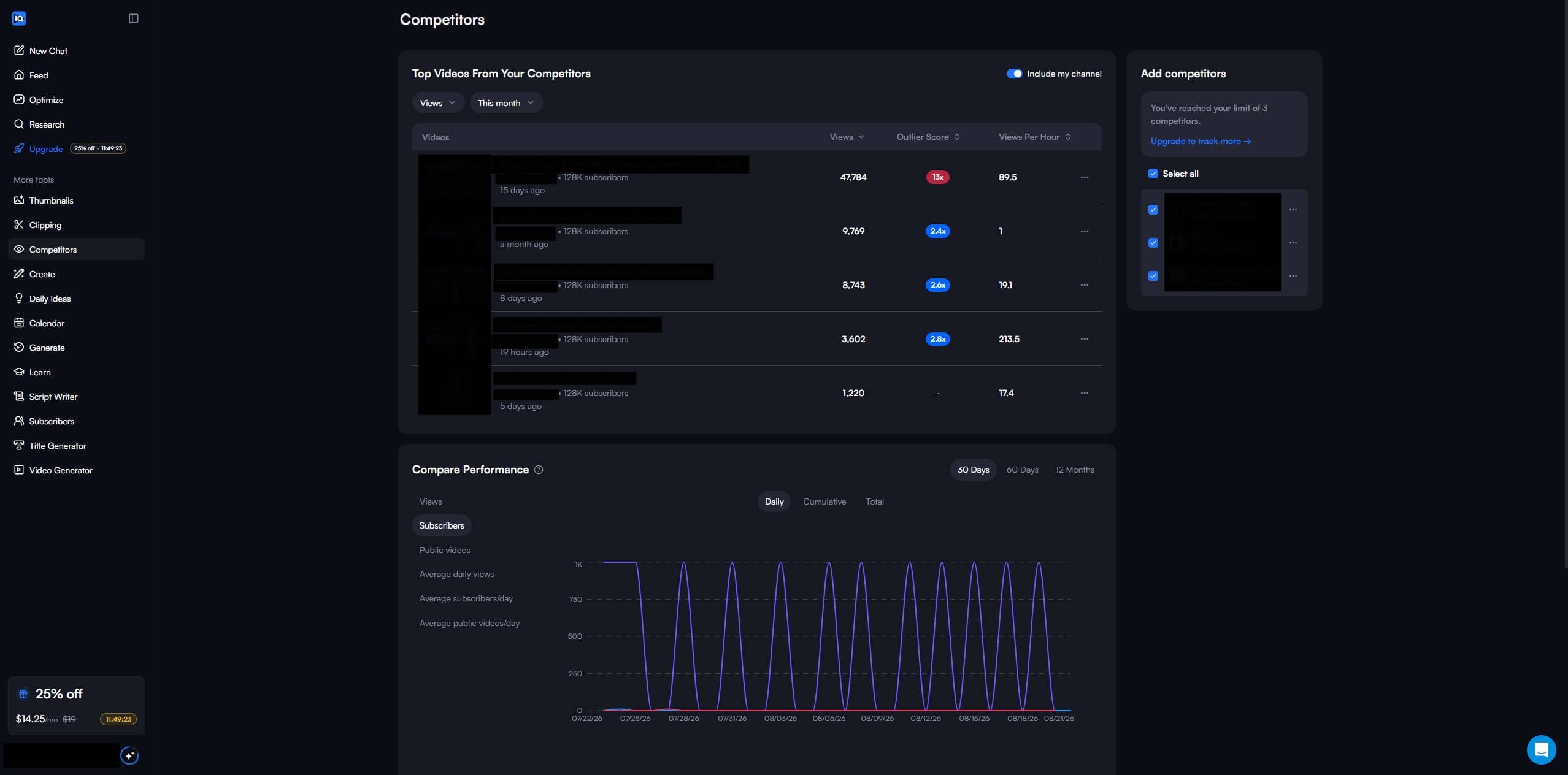YouTube-Analysen Vidiq