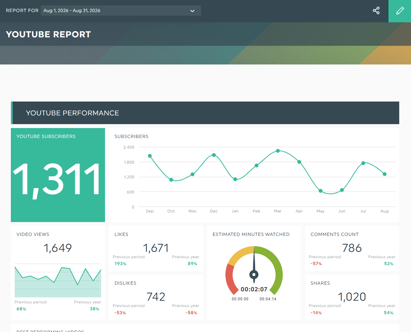 YouTube-Analysetool DashThis