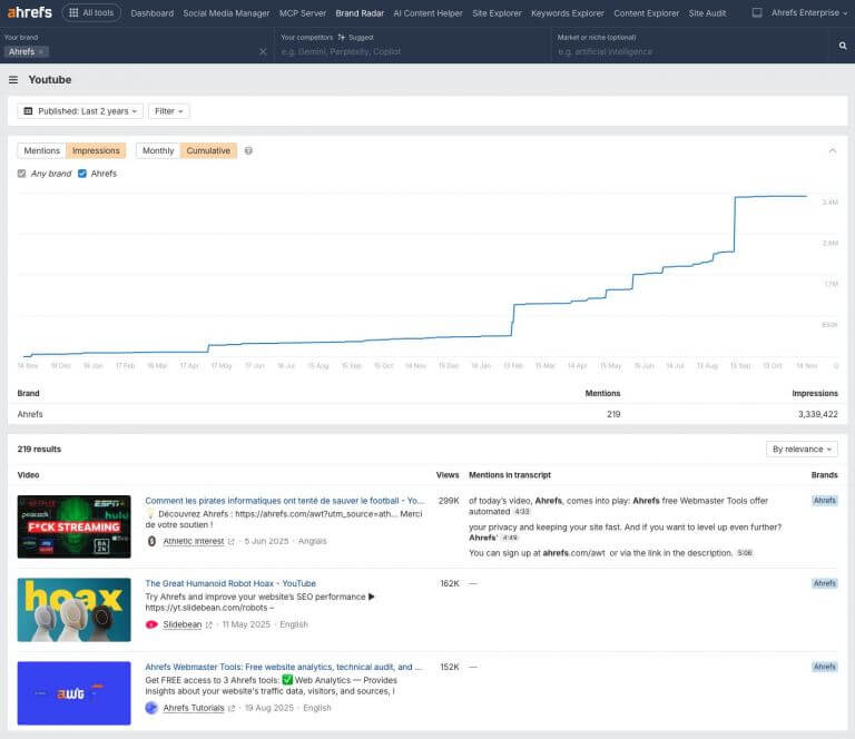 YouTube-Analysetools Ahrefs